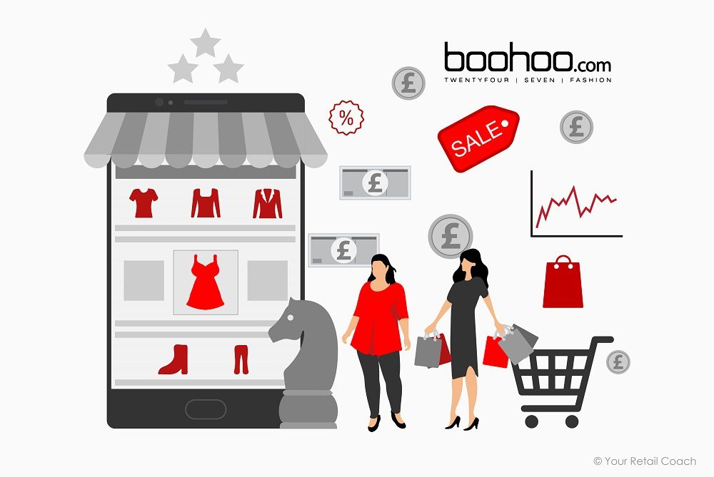 https://www.yourretailcoach.in/wp-content/uploads/2020/01/Important-Business-moves-Strategies-adopted-by-boohoo.com-JPEG-2.jpg